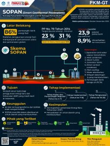PKMGT-1 - DINI RAMADHANI - Universitas Gadjah Mada