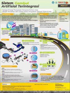 PKMGT-1 - FANNY DIAH NINGRUM - Universitas Gadjah Mada