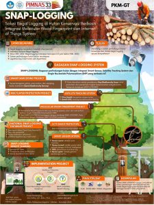 PKMGT-1 - JULIA RIZKI JUMAS - Universitas Gadjah Mada