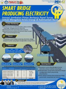 PKMGT-1 - MUHAMMAD ILHAM RAMADANI - Universitas Tanjungpura