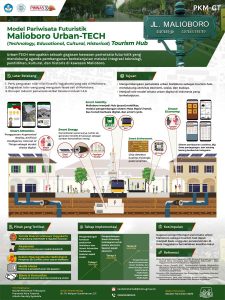 PKMGT-1 - NAUFAL MOHAMAD F - Universitas Gadjah Mada