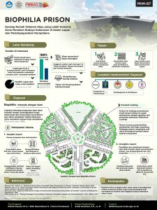 PKMGT-1 - RAFIDA NASYWA W. D. - Universitas Gadjah Mada