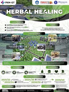 PKMGT-1 - RAIHAN MUHAMMAD IQBAL HIDAYATULLAH - Institut Pertanian Bogor