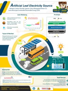 PKMGT-2 - ALBERT MARIO ALFARINO - Universitas Sriwijaya