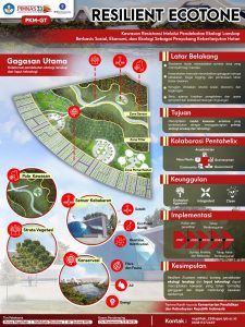 PKMGT-2 - ANISA MUPLIHAH - Institut Pertanian Bogor