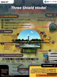 PKMGT-2 - IZDIHAR KHONSANI HANI - Institut Pertanian Bogor