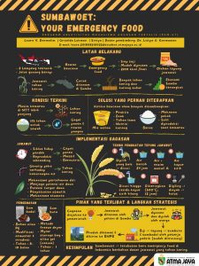 PKMGT-2 - LAURA VIRDY DARMALIM - Universitas Katolik Indonesia Atma Jaya