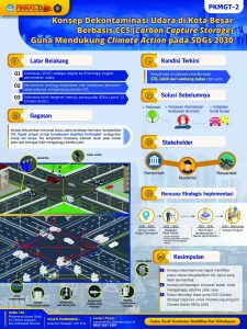 PKMGT-2 - MUHAMMAD USMAN SIHAB - Universitas Brawijaya