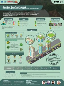PKMGT-2 - NASRUDIN DWI JATMIKO - Universitas Gadjah Mada