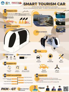 PKMGT-2 - RIZKY NOOR ROCHIM - Institut Teknologi Kalimantan