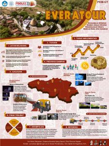 PKMGT-2 - YORI AKBAR SETIYAWAN - Universitas Gadjah Mada