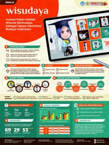 PKMK-3 - ABDUR ROCHIM SETYO BUDI PUTRO - Institut Seni Indonesia Yogyakarta