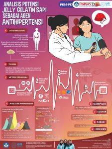 PKMPE-1 - IRMA KHIKMAWATI - Universitas Sebelas Maret