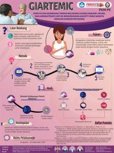 PKMPE-1 - SETYO ARIYANI - Universitas Diponegoro