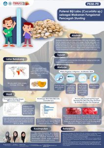 PKMPE-2 - ANI FITRIYANI - Universitas Gadjah Mada