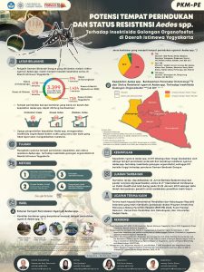 PKMPE-2 - NILA QUDSIYATI - Universitas Gadjah Mada