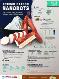 PKMPE-3 - DEWI ALFIYAH - Universitas Negeri Semarang