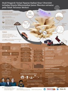PKMPE-3 - KRESNA RAHAYU - Institut Teknologi Bandung