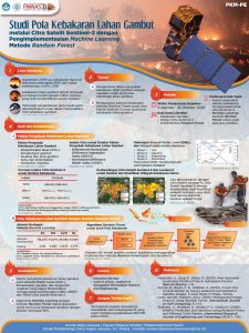 PKMPE-4 - ANNISA RIZKY KUSUMA - Universitas Gadjah Mada