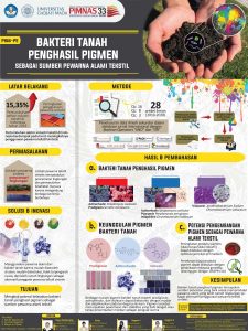 PKMPE-4 - DANIEL SAPUTRA WAHYUDI - Universitas Gadjah Mada