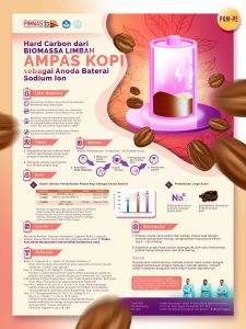 PKMPE-4 - HAFID KHUSYAERI - Universitas Sebelas Maret