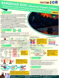 PKMPE-4 - MUHAMMAD SARKAWI - Universitas Islam Indonesia