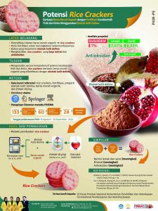 PKMPE-4 - RATNA INDAH LESTARI - Universitas Negeri Semarang