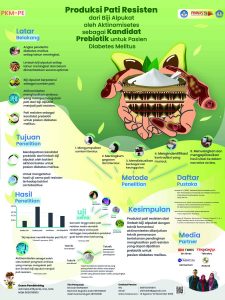 PKMPE-4 - SITI INAH - Universitas Lampung