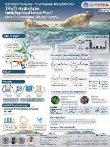 PKMPE-5 - CITRA AMELIA - Universitas Gadjah Mada