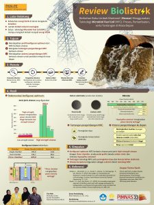PKMPE-5 - KHORIDATUS SULWA - Universitas Negeri Semarang