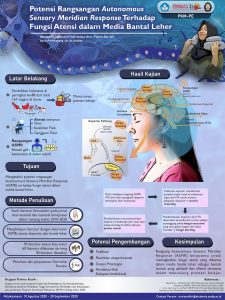 PKMPE-6 - NOVIANA FITRI WULANDARI - Universitas Diponegoro