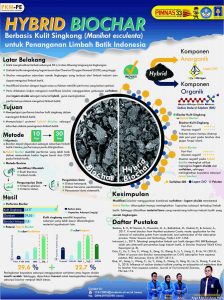 PKMPE-6 - RANA FRETYANA EKAPUTRI - Universitas Islam Indonesia