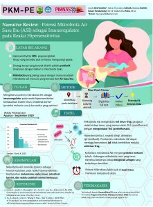 PKMPE-7 - ASYIFA DELFILAURA - Universitas Andalas