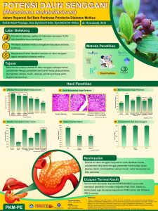 PKMPE-7 - GALUH RIZAL PRAYOGA - Institut Pertanian Bogor