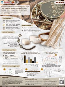 PKMPE-7 - MOCH ALI UTOMO - Universitas Diponegoro