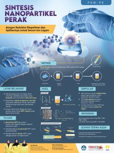 PKMPE-7 - MONICA AVISSA - Universitas Negeri Semarang