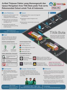 PKMPE-8 - YOAN WINATA - Universitas Andalas