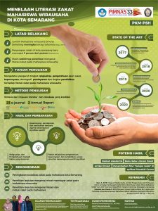 PKMPSH-1 - DIEN NUR AULIA ZAHRO - Universitas Diponegoro