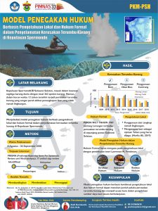 PKMPSH-1 - JUWITA SEPTIANA APRISAL - Universitas Hasanuddin