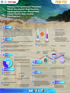 PKMPSH-1 - M RIZA NUR PRATAMA - Universitas Gadjah Mada