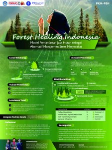 PKMPSH-1 - MUHAMMAD SABILAL MUHAJIRIN - Institut Pertanian Bogor