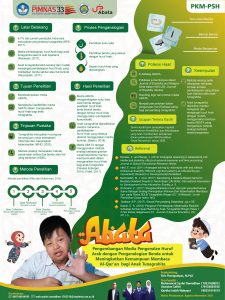 PKMPSH-1 - MUHAMMAD SYAHRI ROMADHON - Universitas Negeri Malang