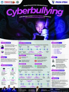 PKMPSH-1 - NUR MEGA ARIS SAPUTRA - Universitas Negeri Malang