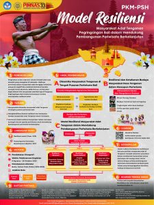 PKMPSH-1 - PUTRI INDAH R - Universitas Gadjah Mada