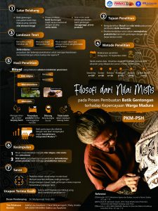 PKMPSH-2 - ADELIA LISA AZZAFARINI - Institut Pertanian Bogor