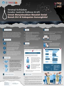 PKMPSH-2 - INTAN NISAAUL CHUSNA - Universitas Gadjah Mada