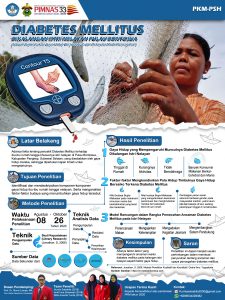 PKMPSH-2 - KURNIA SALSABILA - Universitas Hasanuddin