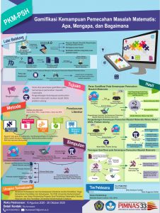 PKMPSH-2 - RIQI KURNIAWAN - Universitas Muhammadiyah Sukabumi