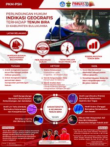 PKMPSH-2 - RIRIN ASWANDI - Universitas Hasanuddin