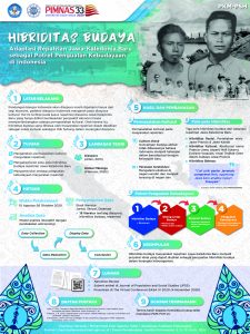 PKMPSH-3 - CHARISTYA HERANDY - Universitas Gadjah Mada